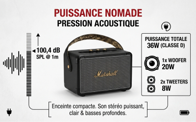 Son immersif dans un écrin de prestige