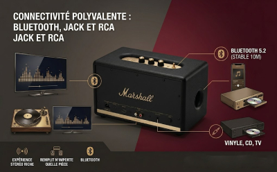 Technologie moderne et connectivité stable
