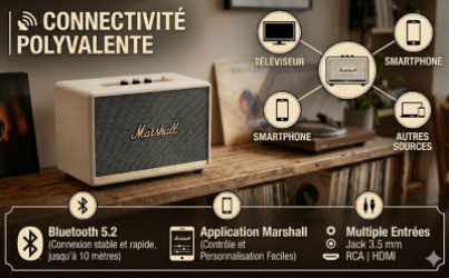 Technologie moderne et connectivité stable