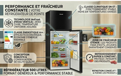 Affichage-LED
