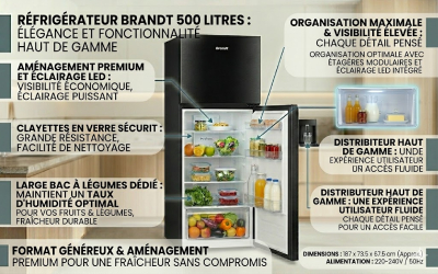 Affichage-LED