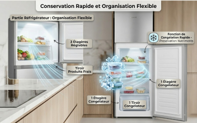 Intérieur flexible et congélation rapide