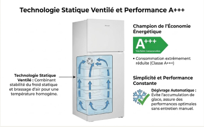 Technologie statique ventilé