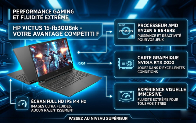 Affichage-LED
