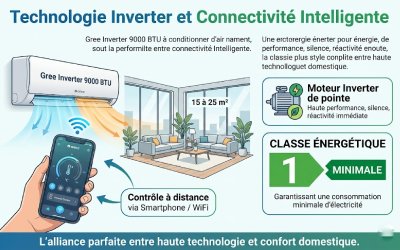 Puissance XXL et technologie intelligente