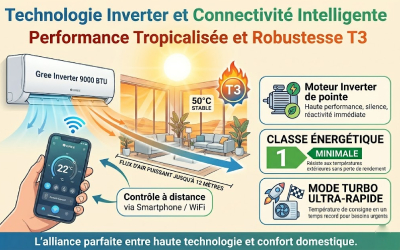 Robustesse tropicalisée T3