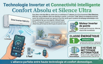 Air purifié et consommation maîtrisée