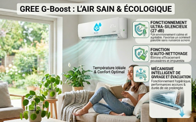 Air purifié et consommation maîtrisée
