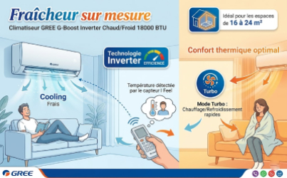 Puissance XXL et technologie intelligente