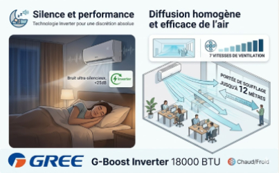 Robustesse tropicalisée T3