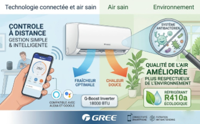 Air purifié et consommation maîtrisée