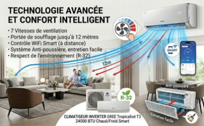 Air purifié et consommation maîtrisée