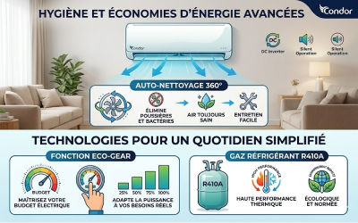 Affichage-LED