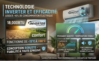 Technologie Inverter et efficacité