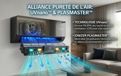 Affichage-LED