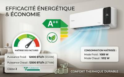 Affichage-LED