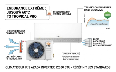 Affichage-LED