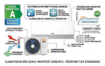 Affichage-LED