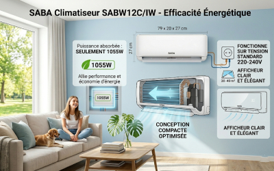 Affichage-LED