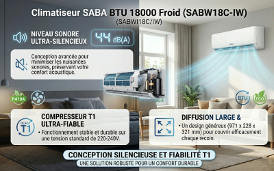 Affichage-LED