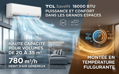 Affichage-LED