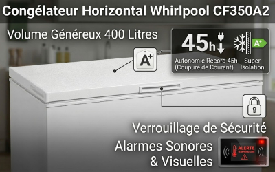 Affichage-LED