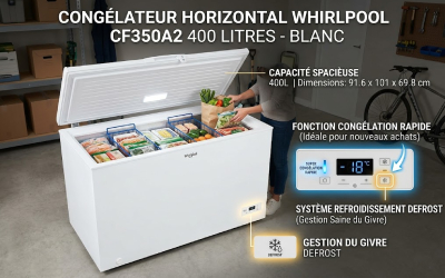 Affichage-LED