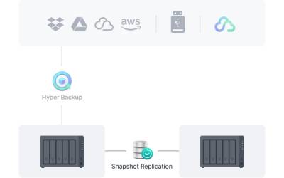 Serveur De Stockage SYNOLOGY NAS DS1525 DiskStation - Noir