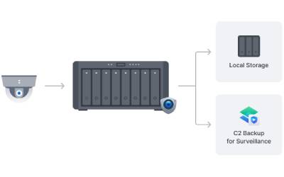 Serveur De Stockage SYNOLOGY NAS DS1825 DiskStation - Noir