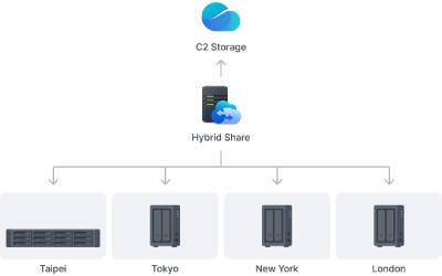 Serveur De Stockage SYNOLOGY NAS DS725 DiskStation - Noir
