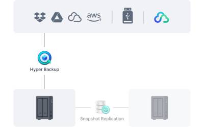 Serveur De Stockage SYNOLOGY NAS DS725 DiskStation - Noir