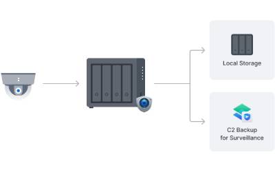 Serveur De Stockage SYNOLOGY NAS DS925 DiskStation - Noir