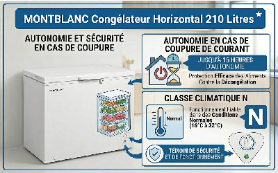Affichage-LED
