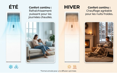 Affichage-LED