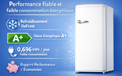 Affichage-LED