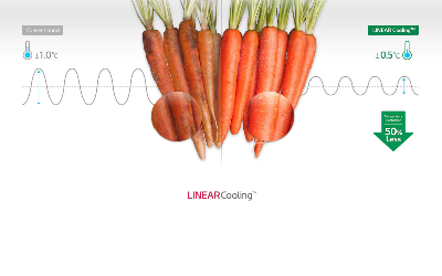 Affichage-LED
