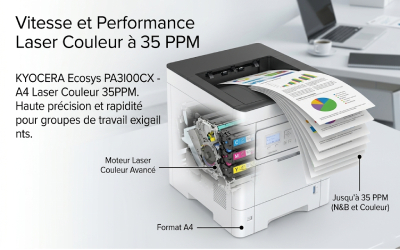 Affichage-LED