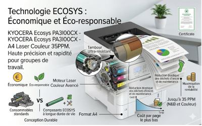 Affichage-LED