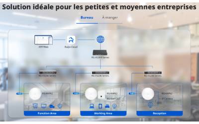 Point d'accès RUIJIE REYEE RG-RAP62 Intérieur Wi-Fi 6 AX1800