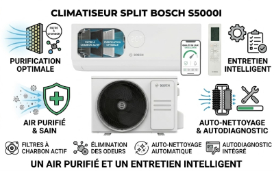 Affichage-LED