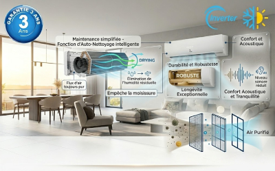 Affichage-LED