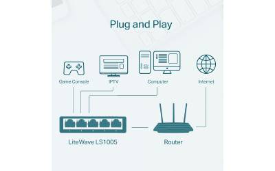 Switch TP-LINK TL-LS1005 5 Ports 10/100 Mbps - Blanc