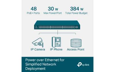 Switch TP-Link 48 Ports Gigabit POE+ avec 4 Ports SFP Administrable Niveau 2