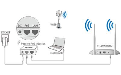 Point d'accès TP-LINK TL-WA801N WiFi N 300Mbps - Blanc
