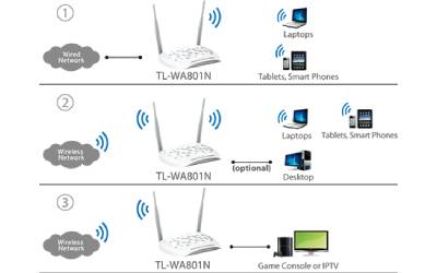 Point d'accès TP-LINK TL-WA801N WiFi N 300Mbps - Blanc