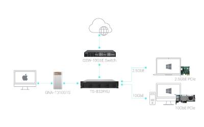Serveur NAS QNAP TS-832PXU-4G Rack 2U AL324 - 8 Slot HDD 