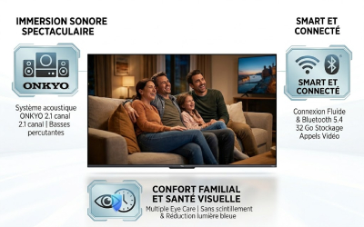 Affichage-LED