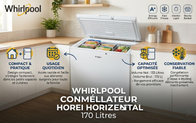 Affichage-LED