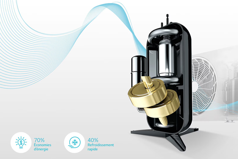 Climatiseur Dual Inverter LG